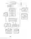 Fig. 02 - METHOD AND DEVICE FOR MANAGING PERSONAL MEDIA ITEMS