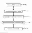 Fig. 01 - System and method of using data blocks to optimize file storage