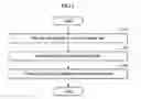 Fig. 03 - PROTECTION METHOD AND DEVICE FOR METADATA OF FILE