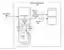 Fig. 01 - Single phase transaction commits for distributed database transactions