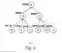 Fig. 07 - Virtual Aggregation