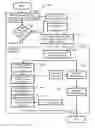 Fig. 01 - Customer vehicle data security method