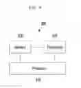Fig. 10 - Method and apparatus for deduplicating encrypted data