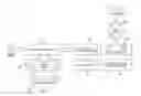 Fig. 03 - Document-partitioned secondary indexes in a sorted, distributed key/value data store
