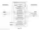 Fig. 08 - Document-partitioned secondary indexes in a sorted, distributed key/value data store
