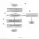 Fig. 06 - Parallel execution of merge operations