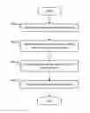 Fig. 01 - Searching based on application usage