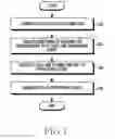 Fig. 02 - MOBILE DEVICE AND METHOD OF ACQUIRING AND SEARCHING FOR INFORMATION THEREOF