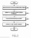Fig. 04 - MOBILE DEVICE AND METHOD OF ACQUIRING AND SEARCHING FOR INFORMATION THEREOF