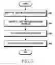 Fig. 06 - MOBILE DEVICE AND METHOD OF ACQUIRING AND SEARCHING FOR INFORMATION THEREOF
