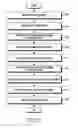 Fig. 12 - MOBILE DEVICE AND METHOD OF ACQUIRING AND SEARCHING FOR INFORMATION THEREOF