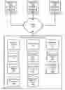 Fig. 01 - Propagating computable dependencies within synchronized content items between first and third-party applications