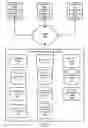 Fig. 02 - Propagating computable dependencies within synchronized content items between first and third-party applications