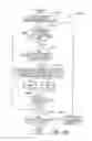 Fig. 17 - RECIPROCAL DATA FILE PUBLISHING AND MATCHING SYSTEM