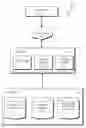 Fig. 01 - Query classifier