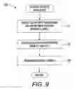 Fig. 09 - Computer-implemented system and method for updating user interest profiles
