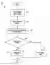 Fig. 01 - Method for Modelica-based system fault analysis at the design stage
