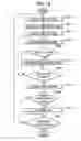 Fig. 11 - Interference check system