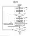 Fig. 17 - Interference check system