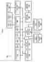Fig. 09 - GRAPHICAL USER INTERFACE (GUI) FOR ACCESSING LINKED COMMUNICATION NETWORKS AND DEVICES