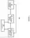 Fig. 02 - Dynamic display of glucose information