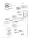 Fig. 04 - Method for authorizing and accessing medication parameters for prescription medications