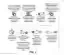 Fig. 05 - Method for authorizing and accessing medication parameters for prescription medications