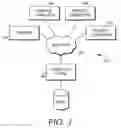 Fig. 02 - METHODS AND SYSTEM FOR ASSESSING FORM TO FORM COMPATIBILITY OF THERAPEUTIC AGENTS IN CLINICAL ENVIRONMENTS