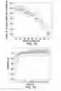Fig. 12 - Methods and systems for identifying a drug mechanism of action using network dysregulation