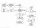 Fig. 01 - INCREMENTALLY POLYMORPHING CODE FOR ENHANCED RESISTANCE TO REVERSE ENGINEERING