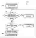 Fig. 01 - Apparatus and Method for Camera-Based User Authentication for Content Acess