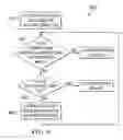Fig. 04 - Apparatus and Method for Camera-Based User Authentication for Content Acess