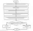 Fig. 01 - Multimodal biometric authentication system and method with photoplethysmography (PPG) bulk absorption biometric