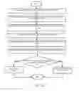 Fig. 10 - Multimodal biometric authentication system and method with photoplethysmography (PPG) bulk absorption biometric