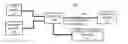 Fig. 01 - Multimodal biometric authentication system and method with photoplethysmography (PPG) bulk absorption biometric