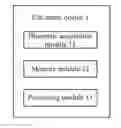 Fig. 01 - Verifying a user identity