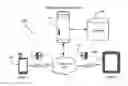 Fig. 01 - Continuous user authentication tool for mobile device communications