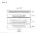 Fig. 07 - Device and method of setting or removing security on content