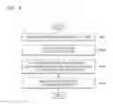 Fig. 09 - Device and method of setting or removing security on content