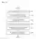 Fig. 82 - Device and method of setting or removing security on content