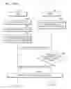 Fig. 97 - Device and method of setting or removing security on content