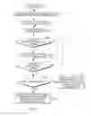 Fig. 10 - Interlinking routines with differing protections using stack indicators