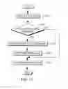 Fig. 12 - Interlinking routines with differing protections using stack indicators