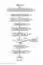 Fig. 08 - Architected store and verify guard word instructions
