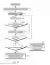 Fig. 10 - Architected store and verify guard word instructions