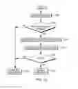 Fig. 13 - Architected store and verify guard word instructions