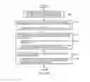 Fig. 16 - Architected store and verify guard word instructions