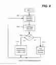 Fig. 07 - Secure privilege level execution and access protection