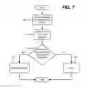 Fig. 08 - Secure privilege level execution and access protection