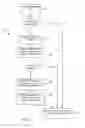 Fig. 03 - Efficient data transfer in a virus co-processing system